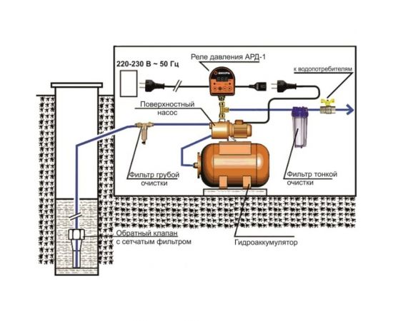 Автоматическое реле давления Вихрь АРД-1 68/4/8 – изображение 3