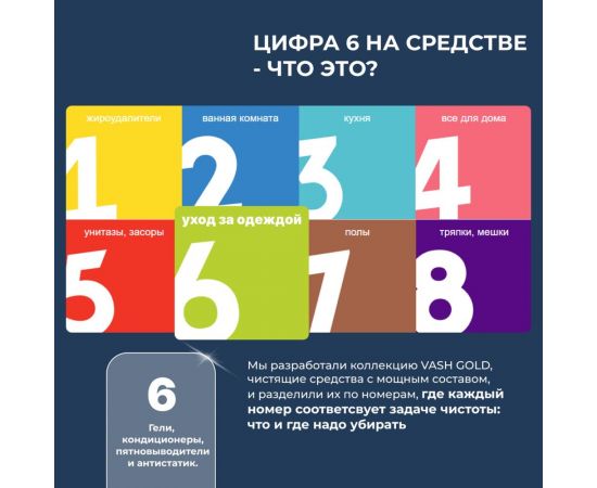 Антистатик для всех типов ткани VASH GOLD WATERSPRAY 200 мл 307796 – изображение 7