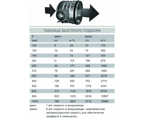 Воздушный клапан AIRMAX 3D 125 мм NOIZZLESS 4687202615414 – изображение 6