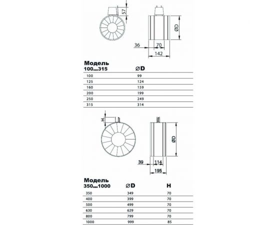 Воздушный клапан AIRMAX 3D 125 мм NOIZZLESS 4687202615414 – изображение 7