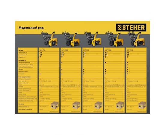 Бензиновый снегоуборщик STEHER Extrem 56 см GST-756 – изображение 25