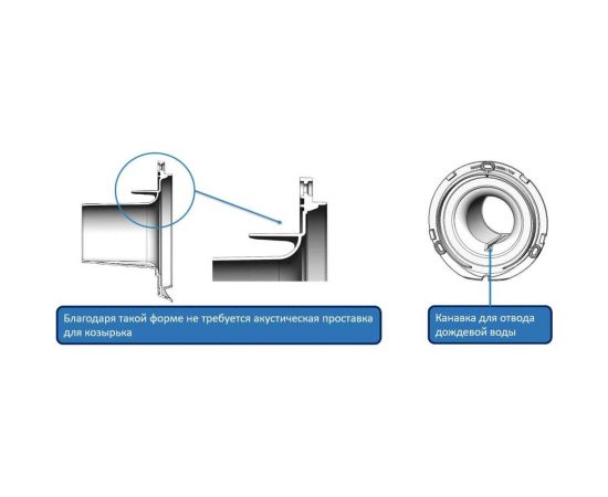 Стеновой козырек AERECO A-EНT? с сеткой от насекомых, цвет белый АЕА1958 – изображение 4