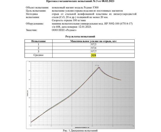 Поисковый односторонний магнит Редмаг F300 – изображение 2