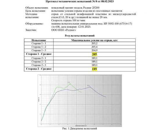 Поисковый двусторонний магнит Редмаг F200x2 – изображение 5