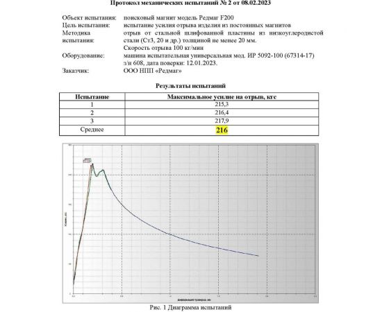 Поисковый односторонний магнит Редмаг F200 – изображение 5