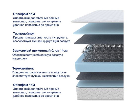 Матрас ProSon SOVA Basic 80-190 Матрас SOVA Basic – изображение 2