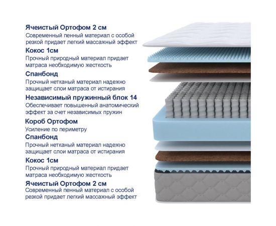 Матрас ProSon SOVA Plus M 80-190 Матрас SOVA Plus M – изображение 2