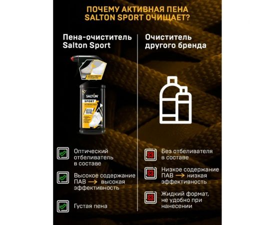 Активная пена для очищения белой обуви подошв и рантов SALTON Sport White Express 200 мл 12 62200 – изображение 8