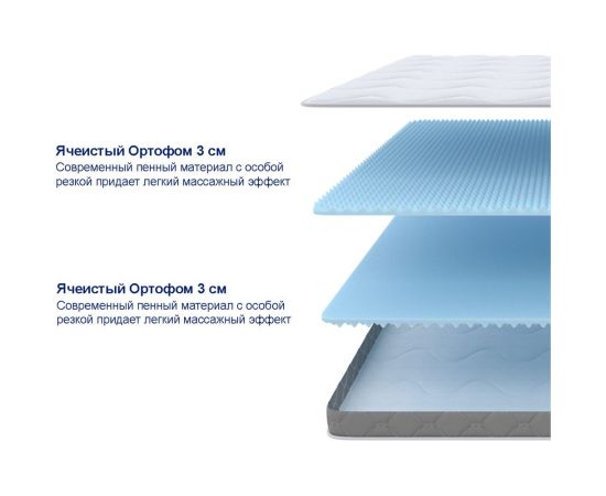 Матрас ProSon SOVA Flex S 80-190 Матрас SOVA Flex S – изображение 3