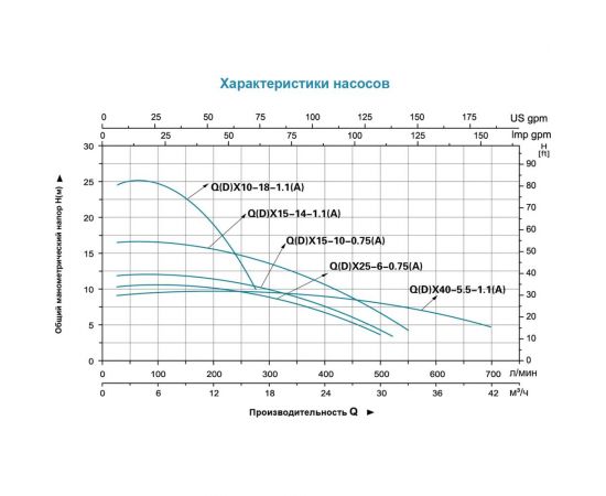 Дренажный насос LEO QDX 15-10-0,75A 994 – изображение 2