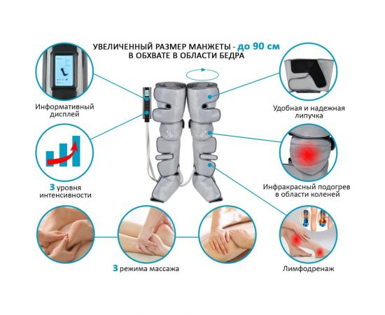 Компрессионный лимфодренажный массажер Planta MFC-80 – изображение 3