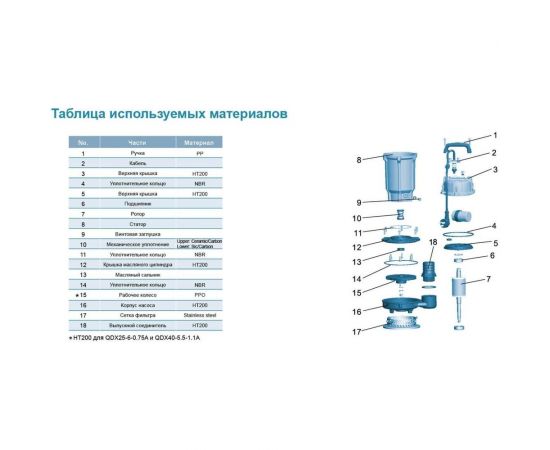 Дренажный насос LEO QDX 15-10-0,75A 994 – изображение 5
