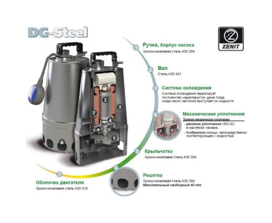 Погружной фекальный насос ZENIT DG-Steel 55/2M 383668 – изображение 2