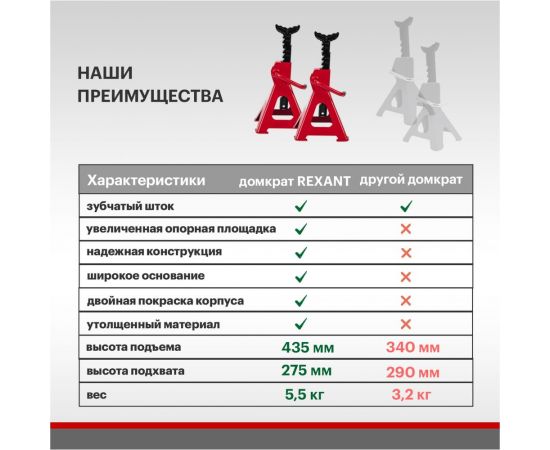 Подставки под машину REXANT регулируемые 2т, 2 шт 80-0619 – изображение 6