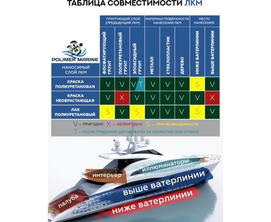 Полиуретановая двухкомпонентная краска POLIMER MARINE 2К черная, 0.5 кг Кп05ч – изображение 8