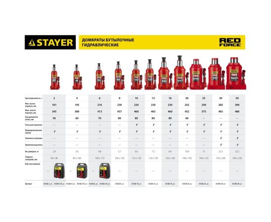 Гидравлический бутылочный домкрат STAYER Red Force, 50т 43160-50_z01 – изображение 11
