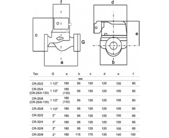 Циркуляционный насос STI CR 25/6-180 D330-00011 – изображение 3