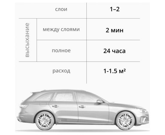 Преобразователь ржавчины в грунт KUDO KU-2601 – изображение 11