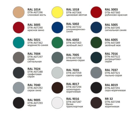 Грунт-эмаль для профнастила и металлочерепицы DETON черный, RAL 9005, аэрозоль 520 мл DTN-A07293 – изображение 2