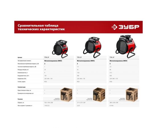 Электрическая тепловая пушка ЗУБР 2 кВт, МКН ТПК-2Р – изображение 11