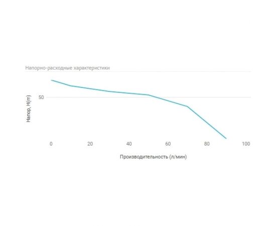 Станция автоматического водоснабжения UNIPUMP AUTO MH 600 С 39568 – изображение 4
