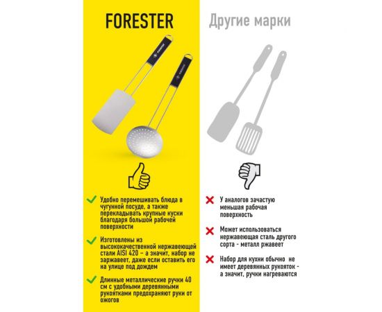Набор для гриля Forester 9 шумовка, лопатка BC-787 – изображение 5