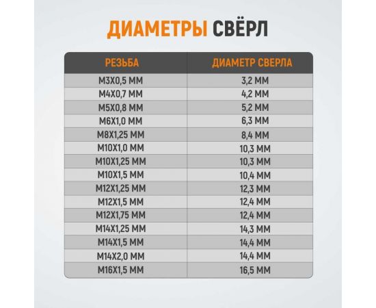 Резьбовые вставки WIEDERKRAFT M10x1,0, 2,5d, 10 предметов WDK-IN10102 – изображение 4