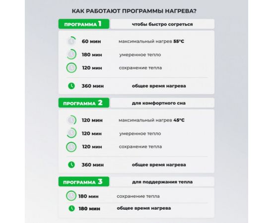 Электропростынь EcoSapiens Здоровый сон Luna 150/90 см S320 – изображение 5