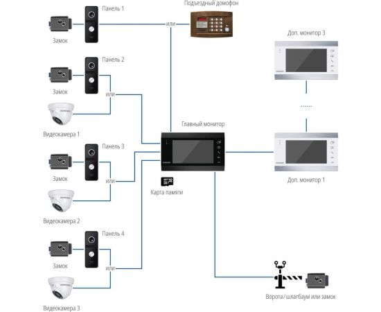 Комплект видеодомофона Novicam white magic 7c kit для квартиры, дома и офиса 4221 – изображение 10