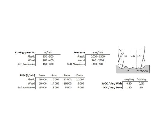 Фреза сферическая однозаходная (2x5x40x3 мм; Z=1) CUT2 FO20500403 – изображение 2