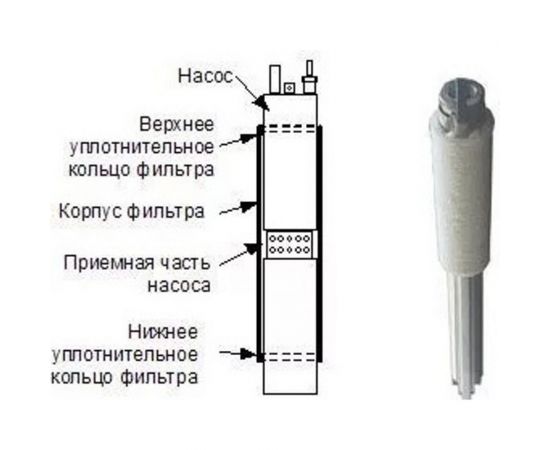 Фильтр для скважинных насосов Pumpman с диаметром 4" СКВ-4 82311 – изображение 2