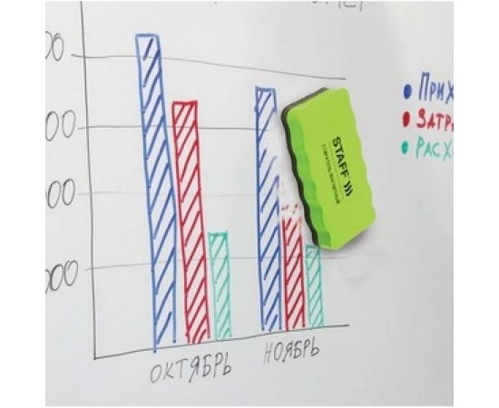 Магнитные стиратели для магнитно-маркерной доски STAFF 57х107 мм, 10 шт, зеленые 237510 – изображение 4