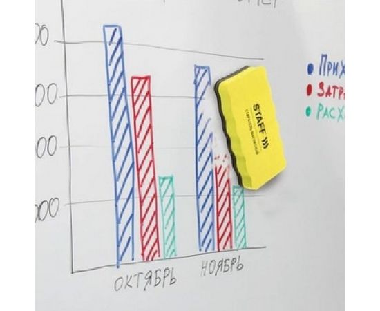 Магнитные стиратели для магнитно-маркерной доски STAFF 57х107 мм, 5 шт, желтые 237511 – изображение 6