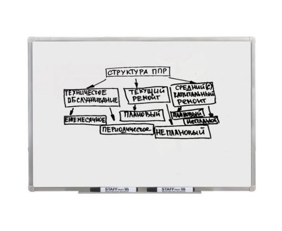 STAFF Маркер стираемый для белой доски ЧЕРНЫЙ, PROFIT, 2,5 мм 151644 – изображение 7