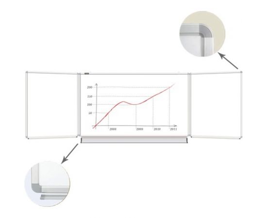 Магнитно-маркерная доска, 100x150/300 см, 3-х элементная, 5 рабочих поверхностей, белая, BRAUBERG 231708 – изображение 2
