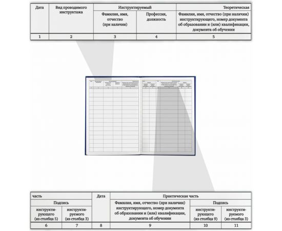 Журнал регистрации инструктажа по пожарной безопасности BRAUBERG 96 листов, А4, 200х290 мм, 130150 