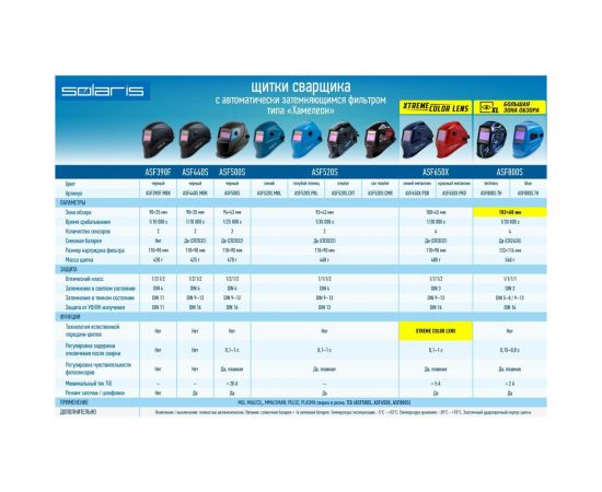 Маска сварочная хамелеон SOLARIS ASF500S – изображение 8