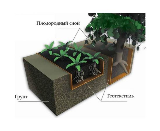 Геотекстиль Геосад (1.6х25 м; 40 кв.м; 150 г/кв.м) Ресурс 21535 – изображение 2